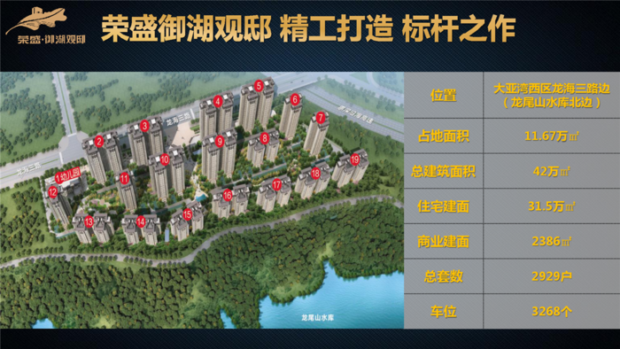荣盛御湖观邸项目鸟瞰图 荣盛御湖观邸项目鸟瞰图